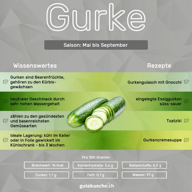 Info-Gurke