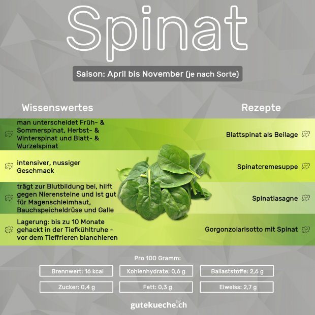Infos-Spinat