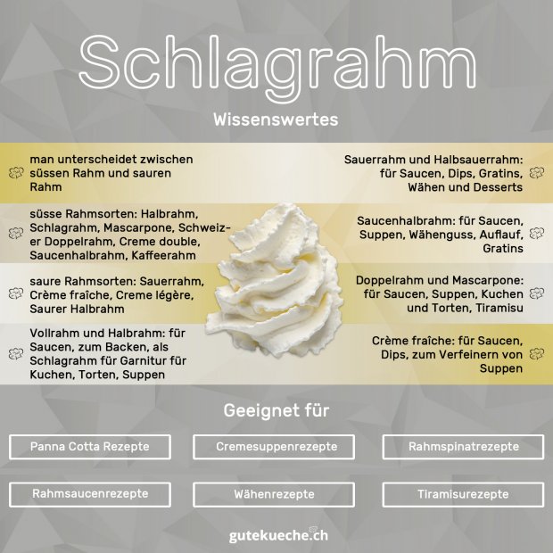 Infos-Schlagrahm